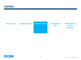 1 HIPO Rotational Program Strategy Template.pptx