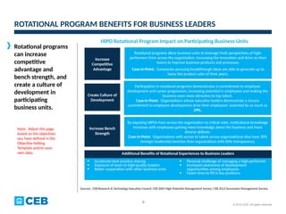 1 HIPO Rotational Program Strategy Template.pptx
