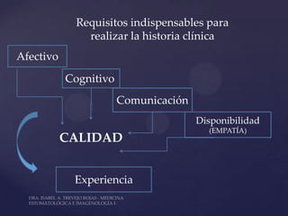 Requisitos indispensables para
               realizar la historia clínica
Afectivo
           Cognitivo
                       Comunicación
                                      Disponibilidad
                                        (EMPATÍA)
           CALIDAD


            Experiencia
 