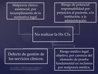 Malpraxis clínico-           Riesgo de potencial
    asistencial, por           responsabilidad por
 incumplimiento de la        perjuicios al paciente, a la
    normativa legal               institución, a la
                                  administración



                No realizar la Hx Clx:



                               Riesgo médico legal
Defecto de gestión de       objetivo, por carencia del
los servicios clínicos.        elemento de prueba
                            fundamental en reclamos
                              por malpraxis médica.
 