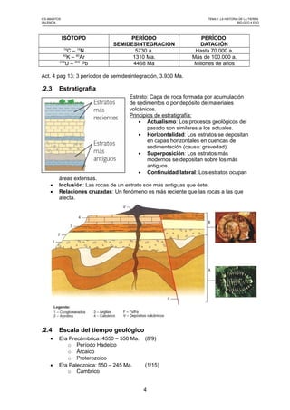 IES ABASTOS TEMA 1: LA HISTORIA DE LA TIERRA
VALENCIA BIO-GEO 4 ESO
ISÓTOPO PERÍODO
SEMIDESINTEGRACIÓN
PERÍODO
DATACIÓN
14
C – 14
N 5730 a. Hasta 70.000 a.
40
K – 40
Ar 1310 Ma. Más de 100.000 a.
238
U – 206
Pb 4468 Ma Millones de años
Act. 4 pag 13: 3 períodos de semidesintegración, 3.930 Ma.
.2.3 Estratigrafía
Estrato: Capa de roca formada por acumulación
de sedimentos o por depósito de materiales
volcánicos.
Principios de estratigrafía:
 Actualismo: Los procesos geológicos del
pasado son similares a los actuales.
 Horizontalidad: Los estratos se depositan
en capas horizontales en cuencas de
sedimentación (causa: gravedad).
 Superposición: Los estratos más
modernos se depositan sobre los más
antiguos.
 Continuidad lateral: Los estratos ocupan
áreas extensas.
 Inclusión: Las rocas de un estrato son más antiguas que éste.
 Relaciones cruzadas: Un fenómeno es más reciente que las rocas a las que
afecta.
.2.4 Escala del tiempo geológico
 Era Precámbrica: 4550 – 550 Ma. (8/9)
o Período Hadeico
o Arcaico
o Proterozoico
 Era Paleozoica: 550 – 245 Ma. (1/15)
o Cámbrico
4
 