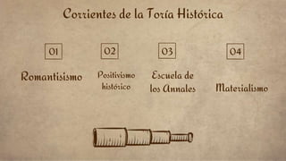 Corrientes de la Toría Histórica
Escuela de
los Annales
Positivismo
histórico Materialismo
Romantisismo
01 02 03 04
 