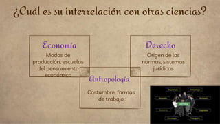 Economía
Modos de
producción, escuelas
del pensamiento
económico
Costumbre, formas
de trabajo
¿Cuál es su interrelación con otras ciencias?
Antropología
Derecho
Origen de las
normas, sistemas
jurídicos
 