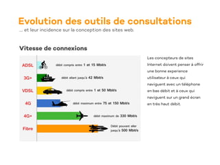 Evolution des outils de consultations
…. et leur incidence sur la conception des sites web.
Vitesse de connexions
Les concepteurs de sites
Internet doivent penser à offrir
une bonne experience
utilisateur à ceux qui
naviguent avec un téléphone
en bas débit et à ceux qui
naviguent sur un grand écran
en très haut débit.
 