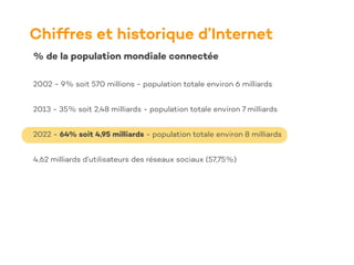Chiffres et historique d’Internet
% de la population mondiale connectée
2002 - 9% soit 570 millions - population totale environ 6 milliards
2013 - 35% soit 2,48 milliards - population totale environ 7 milliards
2022 - 64% soit 4,95 milliards - population totale environ 8 milliards
4,62 milliards d’utilisateurs des réseaux sociaux (57,75%)
 