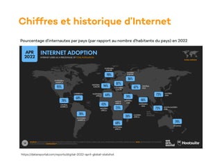 Chiffres et historique d’Internet
Pourcentage d'internautes par pays (par rapport au nombre d'habitants du pays) en 2022
https://datareportal.com/reports/digital-2022-april-global-statshot
 