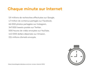 Chaque minute sur Internet
5,9 millions de recherches effectuées sur Google,
1,7 million de contenus partagés sur Facebook,
66 000 photos partagées sur Instagram,
347 000 tweets postés sur Twitter,
500 heures de vidéo envoyées sur YouTube,
443 000 dollars dépensés sur Amazon,
231 millions d’emails envoyés,
https://www.blogdumoderateur.com/une-minute-internet-2022/
 