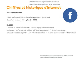 Chiffres et historique d’Internet
Les réseaux sociaux
Fondé en février 2004 et réservé aux étudiants de Harvard
Ouverture au public : 26 septembre 2006
En 2022
Utilisateurs actifs : 2,9 milliards (36% de la population mondiale)
Utilisateurs en France : 48 millions (60% de la population, 75% des internautes)
En 2021, Facebook a généré 117,9 milliards de dollars de revenus publicitaires (Facebook 2022).
500 000 nouveaux pro
fi
ls sont créés sur
Facebook chaque jour, soit 6 par secondes
https://blog.digimind.com/fr/agences/facebook-chiffres-essentiels
https://www.oberlo.fr/blog/chiffres-facebook
 