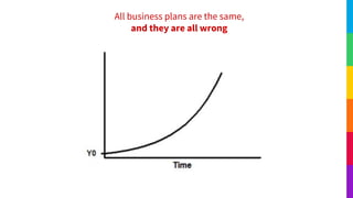 All business plans are the same,
and they are all wrong
 