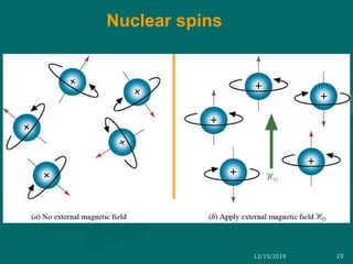Nuclear spins
12/15/2019 10
 