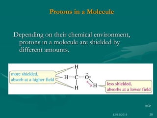 Protons in a Molecule
Depending on their chemical environment,
protons in a molecule are shielded by
different amounts.
=>
12/15/2019 28
 