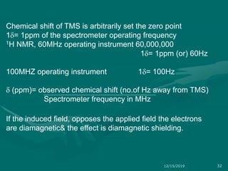 Chemical shift of TMS is arbitrarily set the zero point
1= 1ppm of the spectrometer operating frequency
1H NMR, 60MHz operating instrument 60,000,000
1= 1ppm (or) 60Hz
100MHZ operating instrument 1= 100Hz
 (ppm)= observed chemical shift (no.of Hz away from TMS)
Spectrometer frequency in MHz
If the induced field, opposes the applied field the electrons
are diamagnetic& the effect is diamagnetic shielding.
12/15/2019 32
 