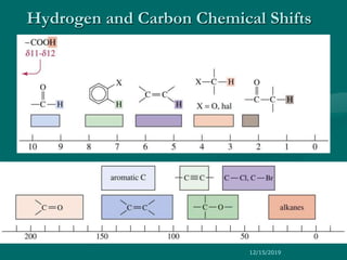 Hydrogen and Carbon Chemical Shifts
=>
12/15/2019
 