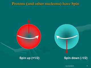 Protons (and other nucleons) have Spin
Spin up (+1/2) Spin down (-1/2)
12/15/2019 7
 