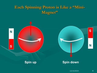 Each Spinning Proton is Like a “Mini-
Magnet”
Spin up Spin down
N
S
N
S
12/15/2019 8
 