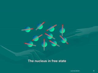 The nucleus in free state
12/15/2019 9
 