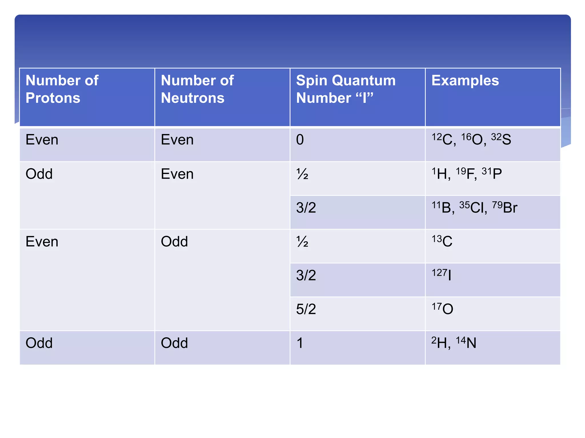 1H NMR Spectroscopy | PPTX