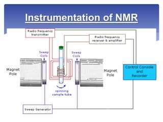 Instrumentation of NMR
 