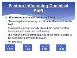 A. Electronegativity and Inductive Effect
 Electronegative atom or group attracts electrons towards
itself.
 As a result, electron density around the nearby proton
decreases and it causes deshielding.
 The higher is the electronegativity of the atom, greater is
the deshielding provided to proton.
 For Example
Factors Influencing Chemical
Shift
CH3 – F
δ 4.26
CH3 – Cl
δ 3.0
CH3 – Br
δ 2.82
CH3 – I
δ 2.16
 