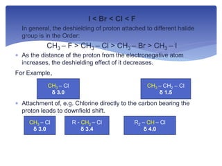 I < Br < Cl < F
 In general, the deshielding of proton attached to different halide
group is in the Order:
CH3 – F > CH3 – Cl > CH3 – Br > CH3 – I
 As the distance of the proton from the electronegative atom
increases, the deshielding effect of it decreases.
For Example,
 Attachment of, e.g. Chlorine directly to the carbon bearing the
proton leads to downfield shift.
CH3 – Cl
δ 3.0
CH3 – CH2 – Cl
δ 1.5
CH3 – Cl
δ 3.0
R - CH2 – Cl
δ 3.4
R2 – CH – Cl
δ 4.0
 