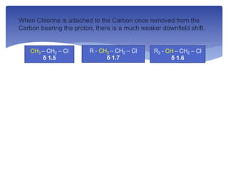  When Chlorine is attached to the Carbon once removed from the
Carbon bearing the proton, there is a much weaker downfield shift.
CH3 – CH2 – Cl
δ 1.5
R - CH2 – CH2 – Cl
δ 1.7
R2 - CH – CH2 – Cl
δ 1.6
 
