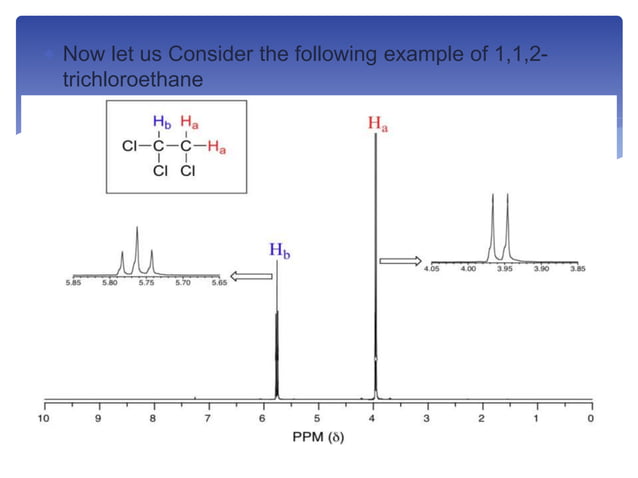 1H NMR Spectroscopy | PPTX | Chemistry | Science