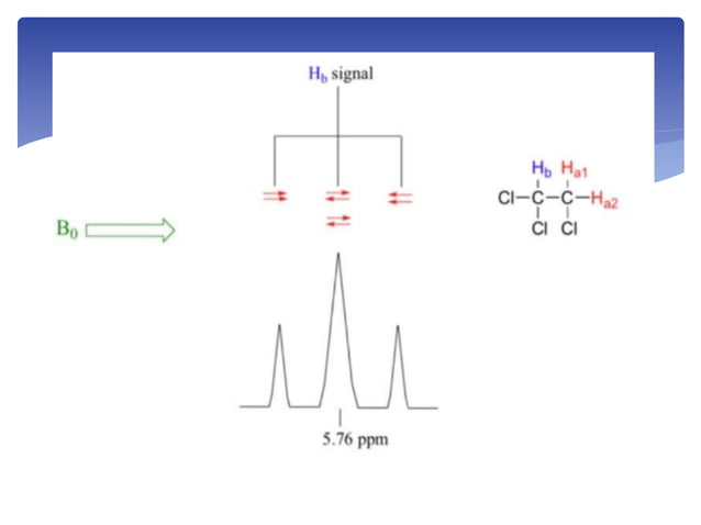 1H NMR Spectroscopy | PPTX | Chemistry | Science