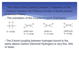  The value of the Coupling Constant ‘J’ depends on the :
- Distance between the Protons (number of bonds present
in between them).
- The orientation of the Coupled Protons (Cis/Trans)
- The 2-bond coupling between hydrogen bound to the
same alkene Carbon (Geminal Hydrogen) is very fine, 5Hz
or lower.
 