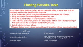 Floating Periodic Table
click on... to...
an existing unlabeled atom label the atom
an existing labeled atom
cycle the hydrogen count (if it matches the
selected element) or change the label
an empty space create a new atom
The Periodic Table window displays a floating periodic table. It can be used both for
reference and to insert elements into structures.
 Click an element symbol to highlight the element and activate the Text tool.
 Drag across the table to highlight each element in turn.
 Click the button to show or hide the detailed information.
 After selecting an element, click in the document to add an atom label consisting of
that element and the appropriate number of hydrogens.
 Labeling behavior is as follows:
1.Double-clicking on an existing atom will open it for editing without changing the label.
 