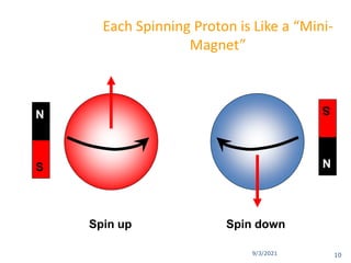 9/3/2021
Each Spinning Proton is Like a “Mini-
Magnet”
Spin up Spin down
N
S
N
S
10
 