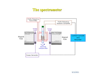 The spectrometer
9/3/2021
 