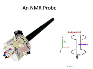 9/3/2021
An NMR Probe
 