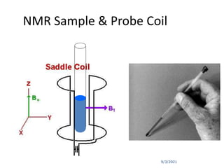 9/3/2021
NMR Sample & Probe Coil
 