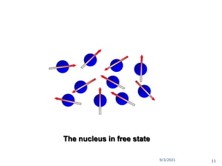 The nucleus in free state
9/3/2021 11
 