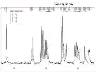 9/3/2021
Good spectrum
ppm
ppm
 
