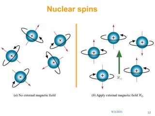 Nuclear spins
9/3/2021 12
 