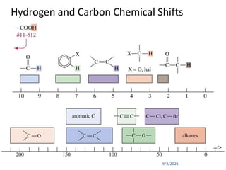 9/3/2021
Hydrogen and Carbon Chemical Shifts
=>
 