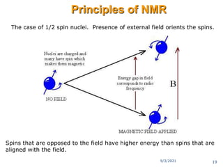 The case of 1/2 spin nuclei. Presence of external field orients the spins.
Spins that are opposed to the field have higher energy than spins that are
aligned with the field.
Principles of NMR
9/3/2021 19
 