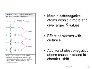 9/3/2021
Location of Signals
• More electronegative
atoms deshield more and
give larger ᵟ values.
• Effect decreases with
distance.
• Additional electronegative
atoms cause increase in
chemical shift.
50
 
