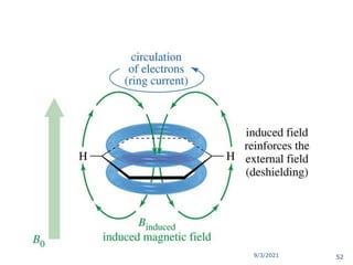 9/3/2021
Aromatic Protons, 7-8
52
 