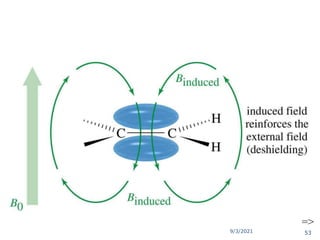 9/3/2021
Vinyl Protons, 5-6
=>
53
 