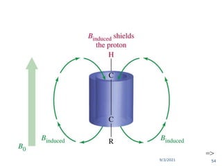 9/3/2021
Acetylenic Protons, 2.5
=>
54
 