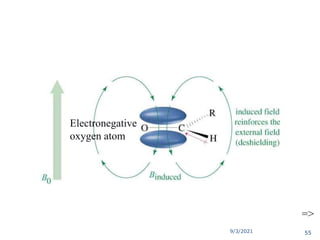 9/3/2021
Aldehyde Proton,  9-10
=>
Electronegative
oxygen atom
55
 