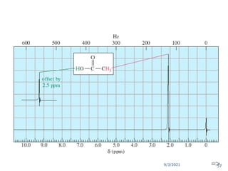 9/3/2021
Carboxylic Acid Proton, 10+
=>
57
 