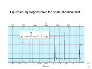 9/3/2021
Number of Signals
Equivalent hydrogens have the same chemical shift.
=>
58
 