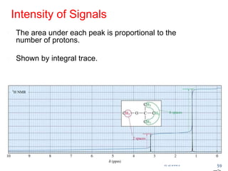9/3/2021
Intensity of Signals
 The area under each peak is proportional to the
number of protons.
 Shown by integral trace.
59
 