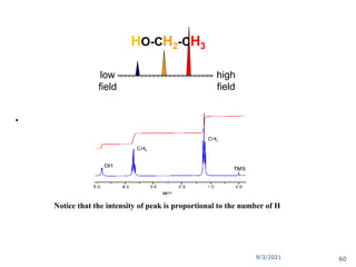 HO-CH2-CH3
low
field
high
field
•
Notice that the intensity of peak is proportional to the number of H
9/3/2021 60
 