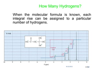 9/3/2021
How Many Hydrogens?
When the molecular formula is known, each
integral rise can be assigned to a particular
number of hydrogens.
=>
62
 