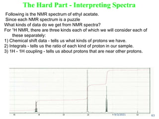 The Hard Part - Interpreting Spectra
Following is the NMR spectrum of ethyl acetate.
Since each NMR spectrum is a puzzle
What kinds of data do we get from NMR spectra?
For 1H NMR, there are three kinds each of which we will consider each of
these separately:
1) Chemical shift data - tells us what kinds of protons we have.
2) Integrals - tells us the ratio of each kind of proton in our sample.
3) 1H - 1H coupling - tells us about protons that are near other protons.
9/3/2021 63
 