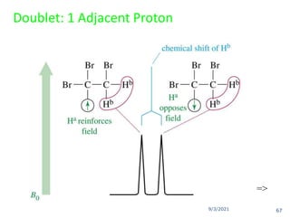 9/3/2021
Doublet: 1 Adjacent Proton
=>
67
 